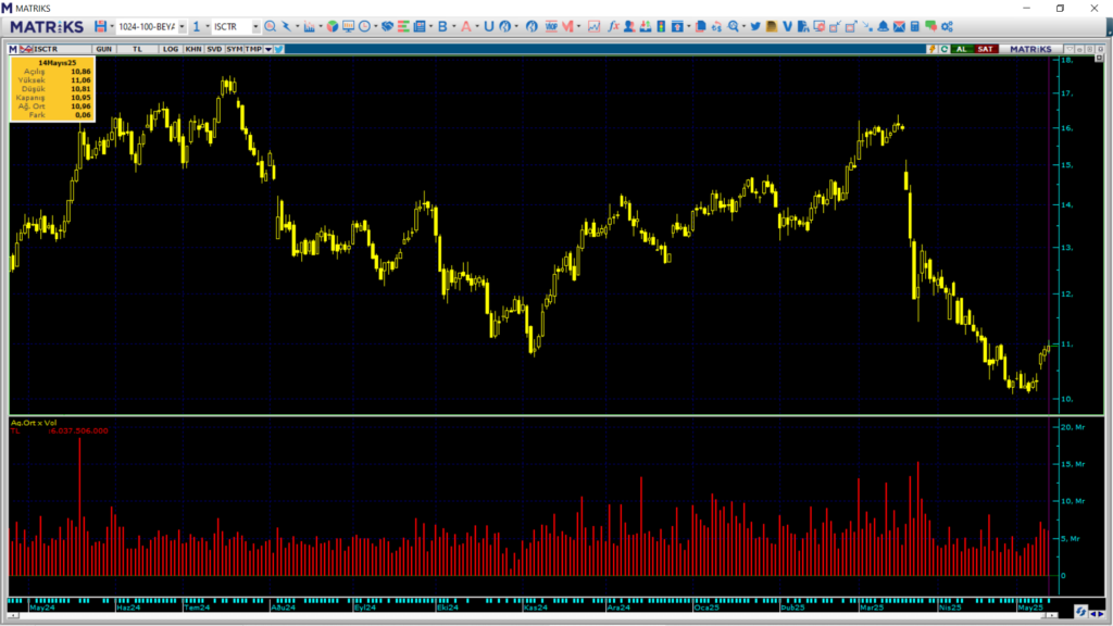 | Rota Borsa