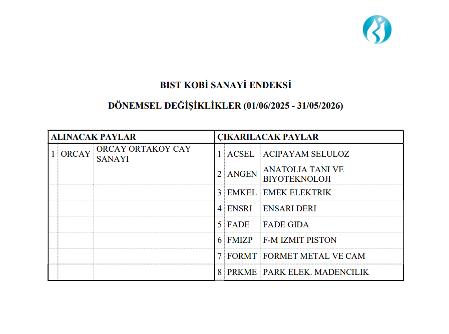 Borsa İstanbul endeks değişimlerini açıkladı | Rota Borsa
