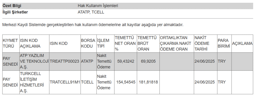 2 şirketin temettü ödemesi hakkında açıklama | Rota Borsa