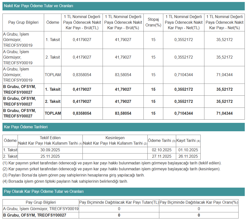 Ofis Yem (OFSYM) temettü kararını açıkladı | Rota Borsa Ofis Yem (OFSYM) temettü kararını açıkladı | Rota Borsa