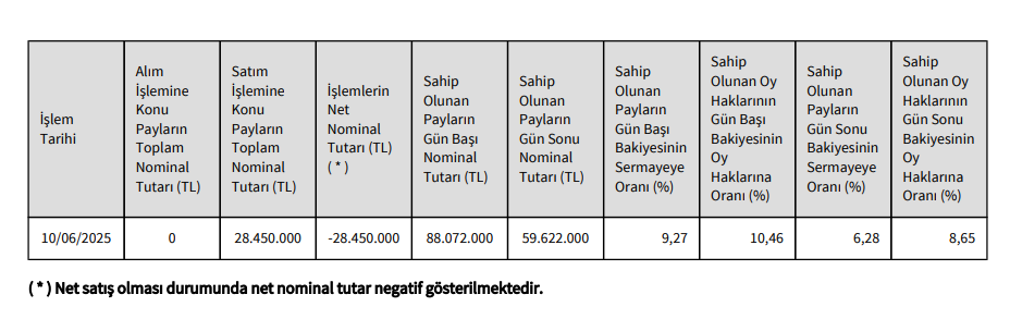 Hisse Satış Tablosu