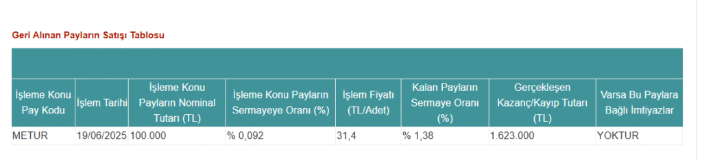 Metemtur'dan (METUR) hisse satış açıklaması | Rota Borsa