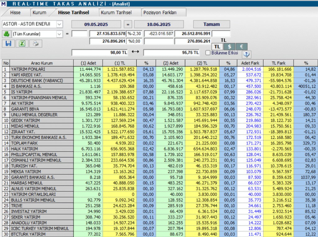 Astor Enerji (ASTOR) hisseleri için 4 hedef fiyat ve teknik analiz | Rota Borsa
