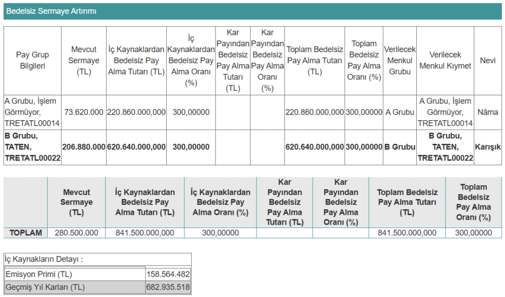 Bu hafta 9 şirket SPK başvurusu yaptı | Rota Borsa
