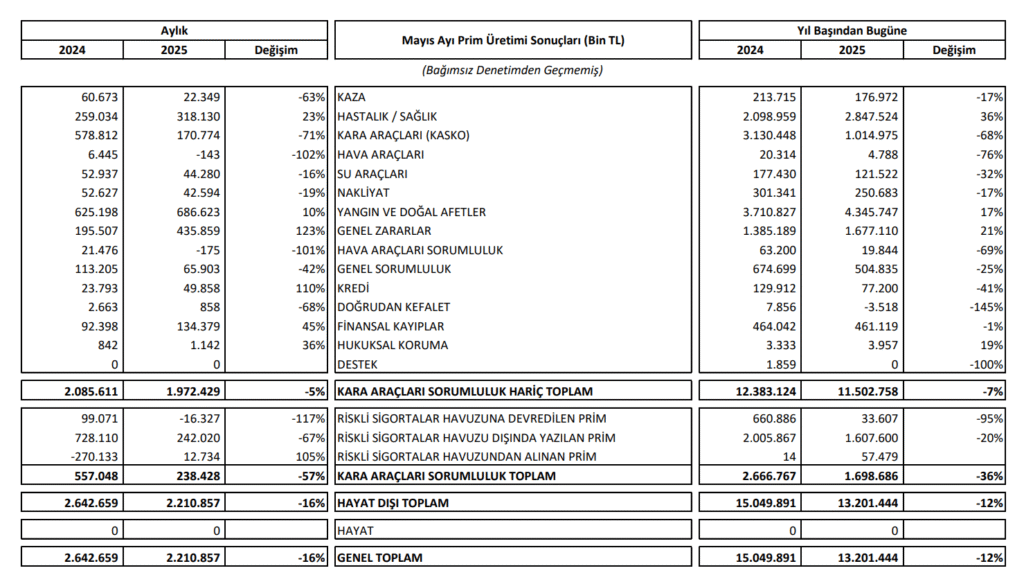 Bu hafta yeni iş ilişkisi açıklayan 60 şirket | Rota Borsa
