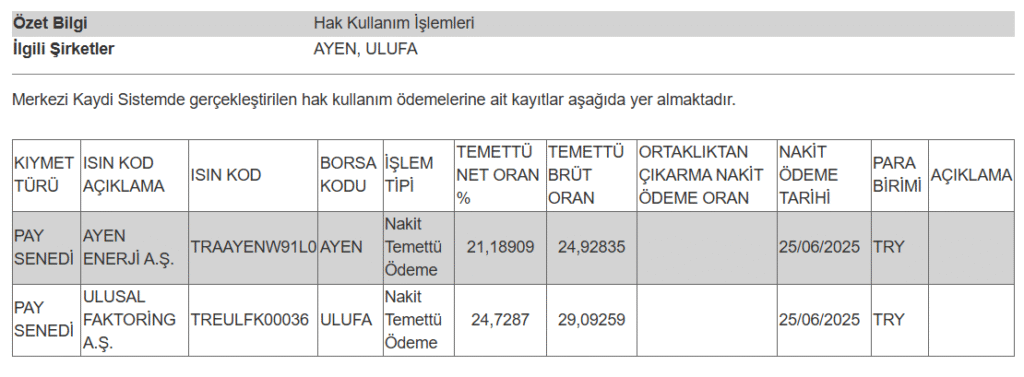 2 şirketin temettü ödemesi hakkında açıklama | Rota Borsa 2 şirketin temettü ödemesi hakkında açıklama | Rota Borsa