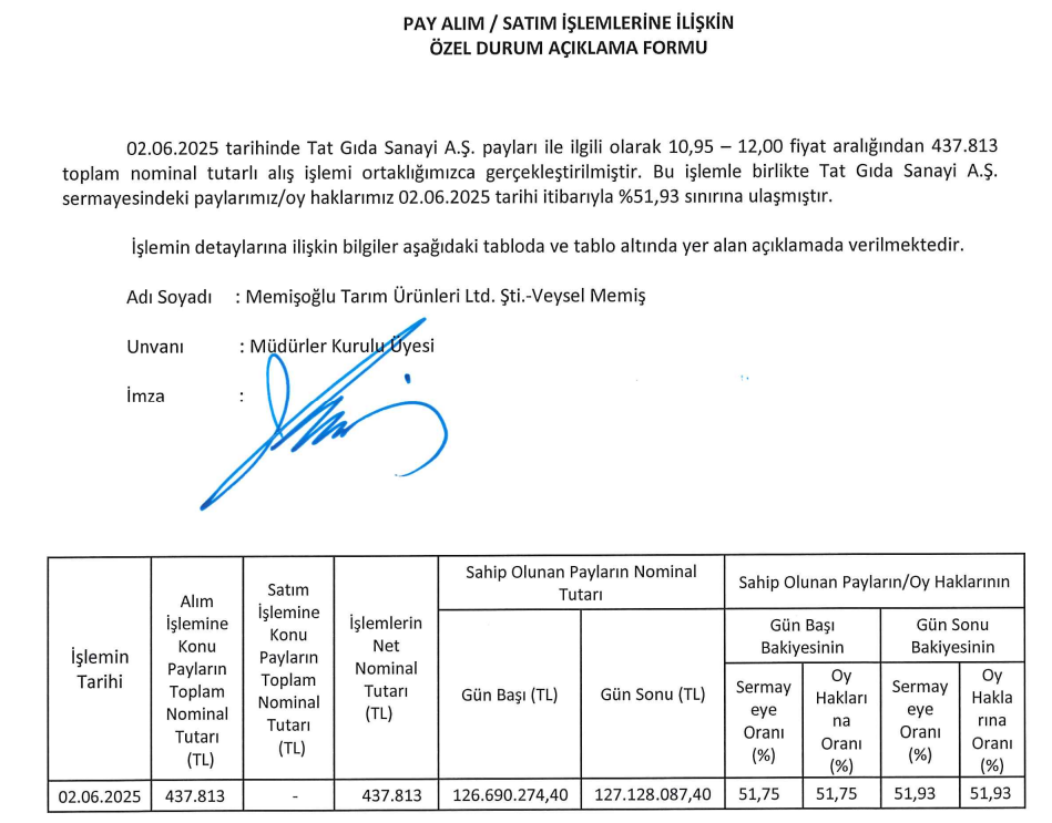 Memişoğlu Tarım'dan Tat Gıda’da (TATGD) hisse alımı | Rota Borsa