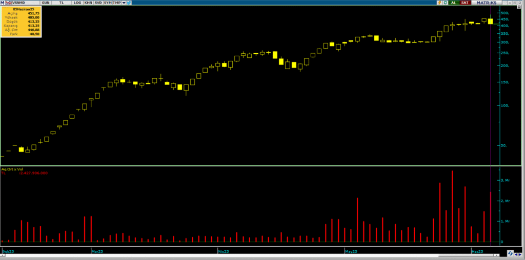 | Rota Borsa