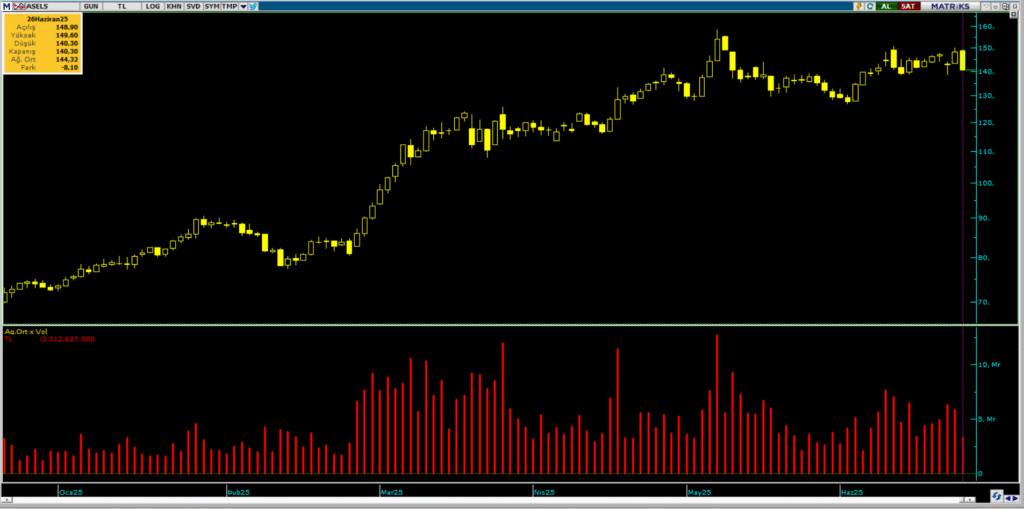 | Rota Borsa