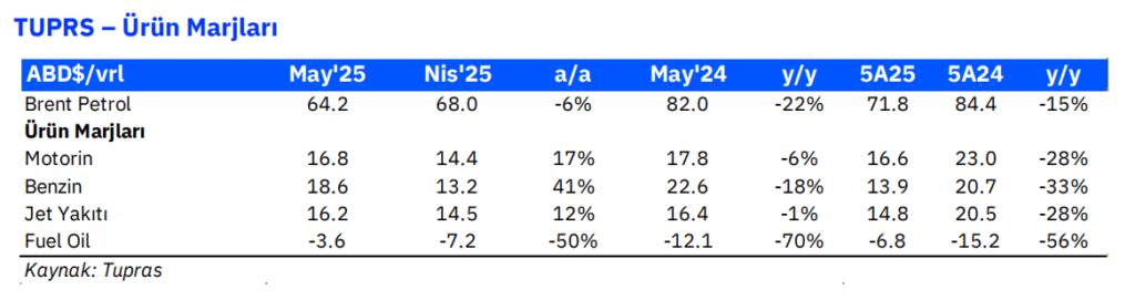 Tüpraş (TUPRS) hisseleri için hedef fiyat açıklandı | Rota Borsa