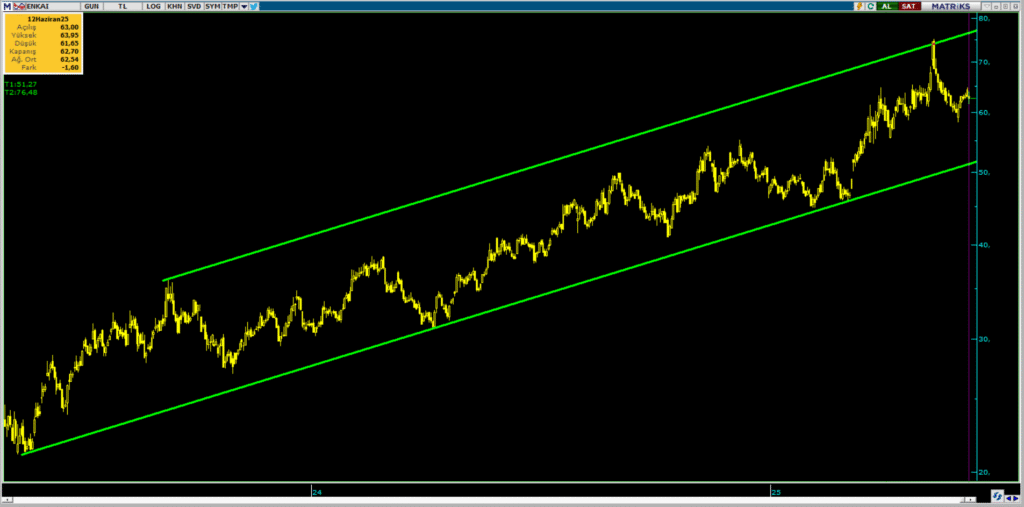 | Rota Borsa