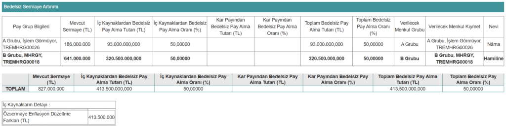 MHR GYO'dan (MHRGY) bedelsiz sermaye artırımı başvurusu | Rota Borsa MHR GYO'dan (MHRGY) bedelsiz sermaye artırımı başvurusu | Rota Borsa