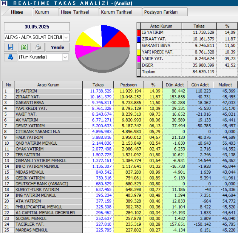 Alfa Solar Enerji (ALFAS) hisse hedef fiyatı ve teknik analizi | Rota Borsa