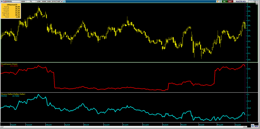 Erdemir Ereğli Demir Çelik (EREGL) hisseleri için 12 hedef fiyat ve teknik analiz | Rota Borsa