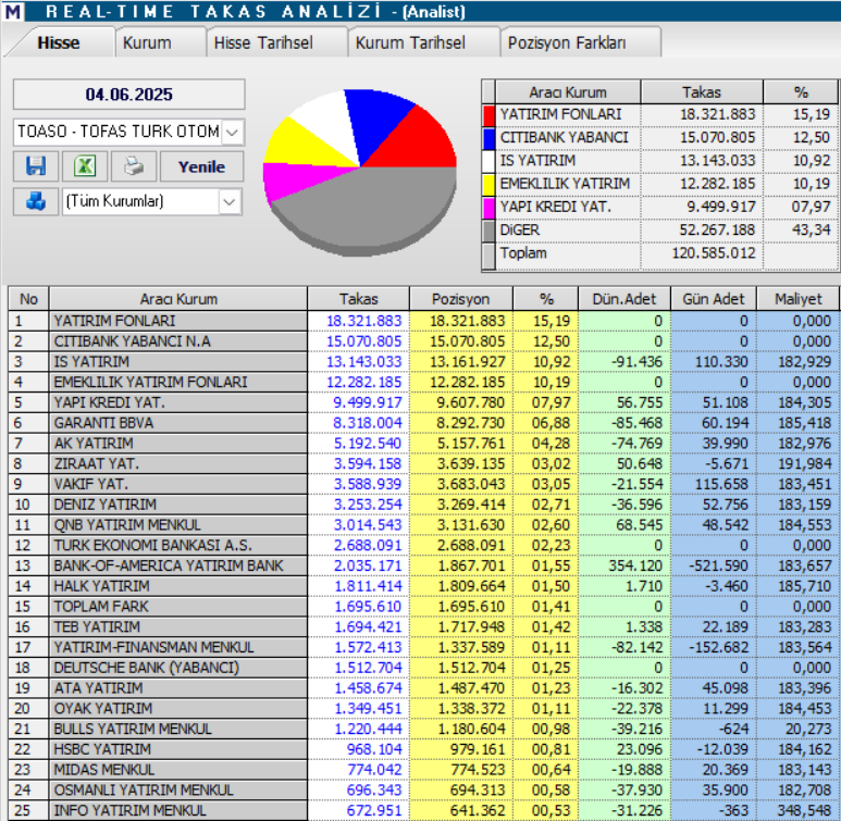 | Rota Borsa