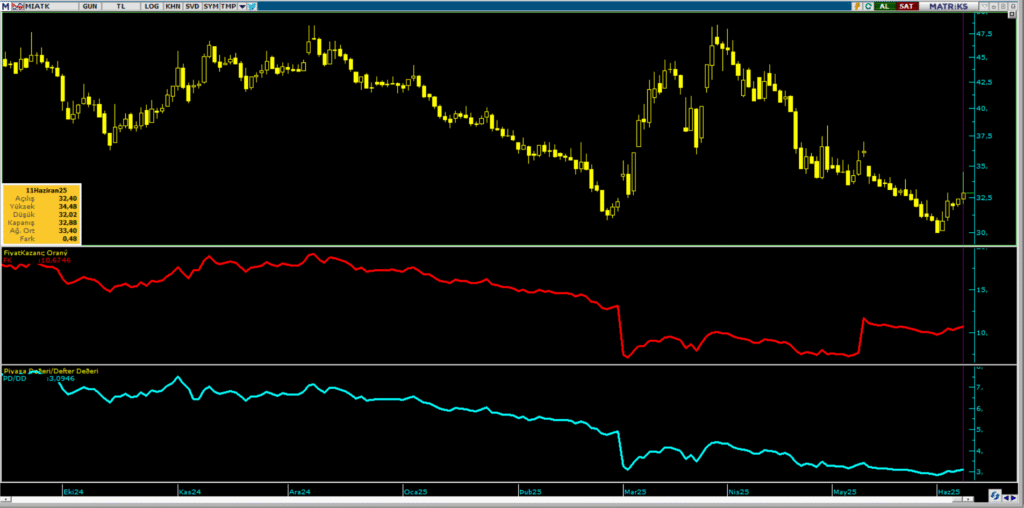 Mia Teknoloji (MIATK) hisse yorumu ve teknik analizi | Rota Borsa Mia Teknoloji (MIATK) hisse yorumu ve teknik analizi | Rota Borsa