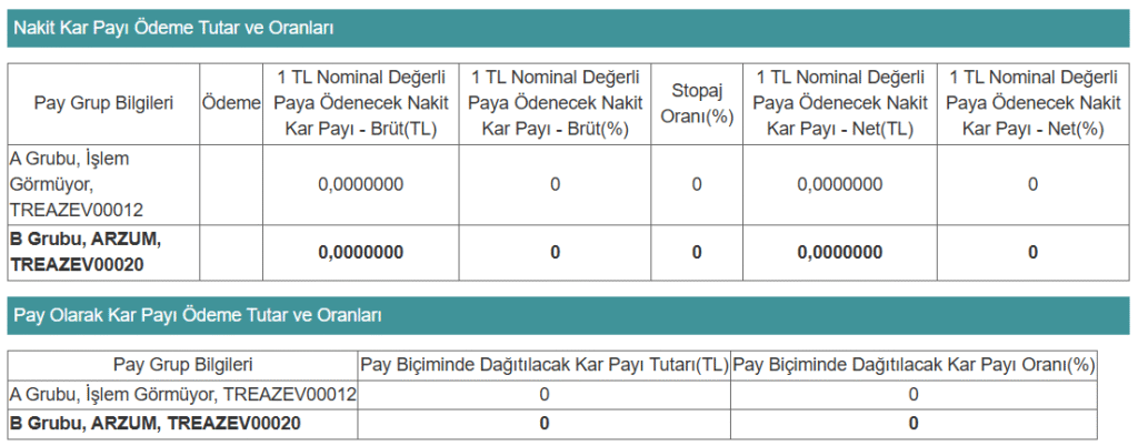 Arzum Genel Kurul Kararı