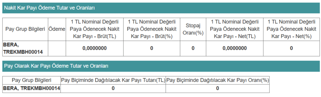 Bera Holding (BERA) temettü kararını açıkladı | Rota Borsa