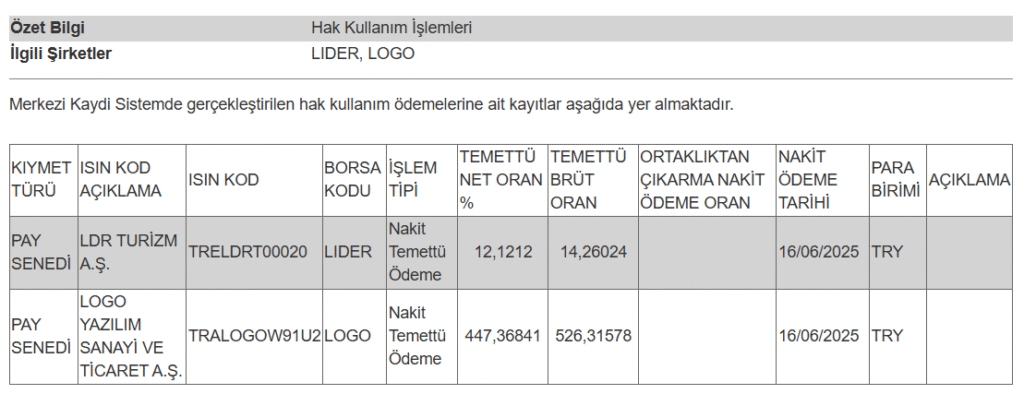 2 şirketin temettü ödemesi hakkında açıklama | Rota Borsa 2 şirketin temettü ödemesi hakkında açıklama | Rota Borsa