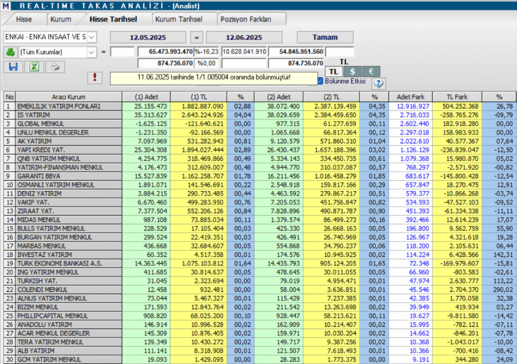 | Rota Borsa