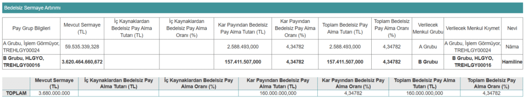Bu hafta 9 şirket SPK başvurusu yaptı | Rota Borsa