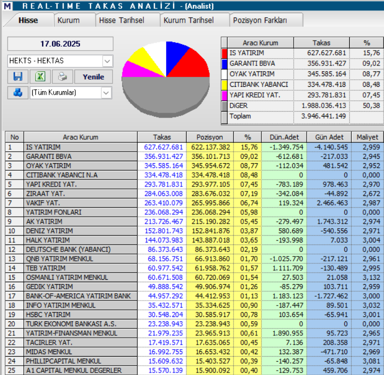 Hektaş (HEKTS) hisse hedef fiyatı ve teknik analizi | Rota Borsa