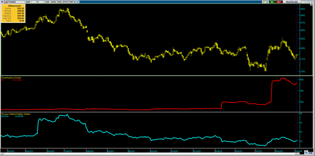 | Rota Borsa