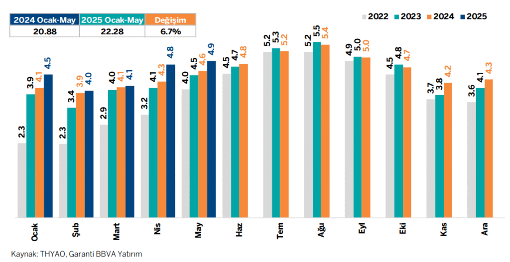 Türk Hava Yolları (THY) hisseleri için hedef fiyat açıklandı | Rota Borsa