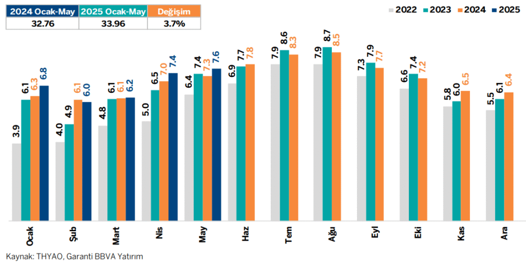 Türk Hava Yolları (THY) hisseleri için hedef fiyat açıklandı | Rota Borsa