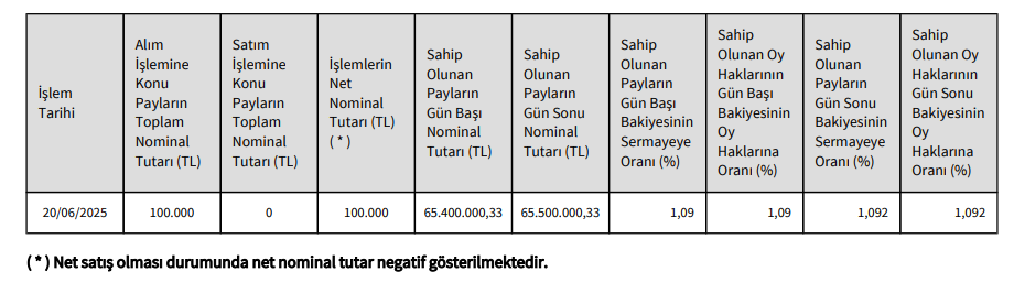 ENKAI hisse performansı grafiği