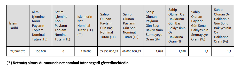 Mehmet Sinan Tara’dan Enka İnşaat’ta (ENKAI) hisse alış açıklaması | Rota Borsa