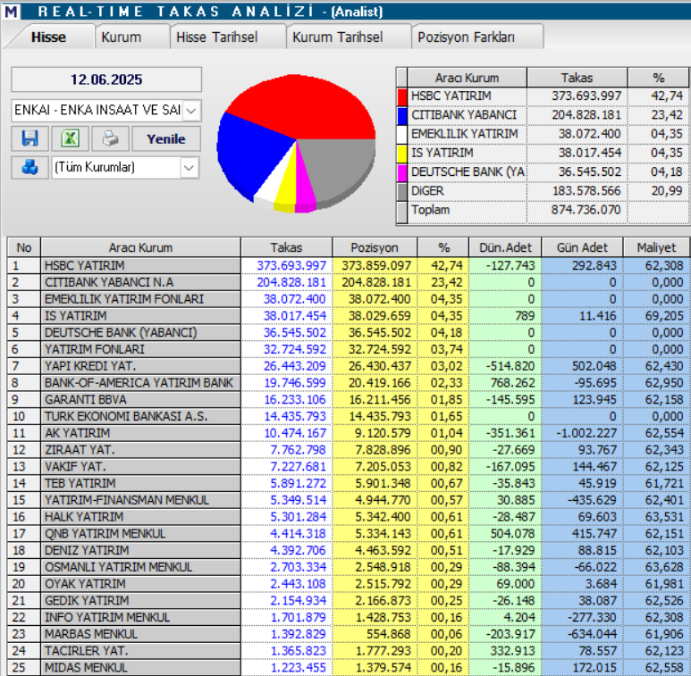 | Rota Borsa