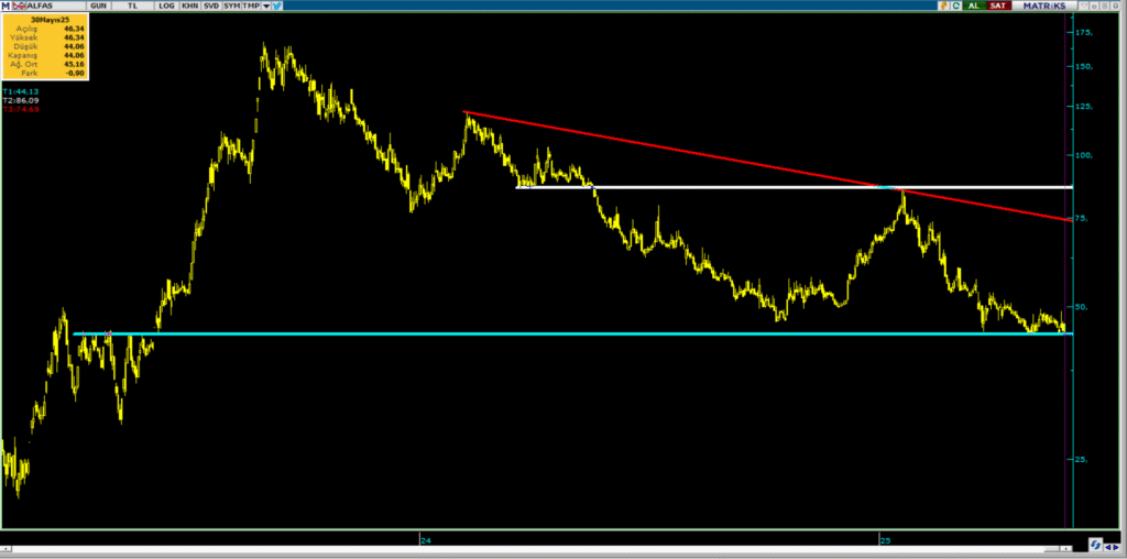 Alfa Solar Enerji (ALFAS) hisse hedef fiyatı ve teknik analizi | Rota Borsa