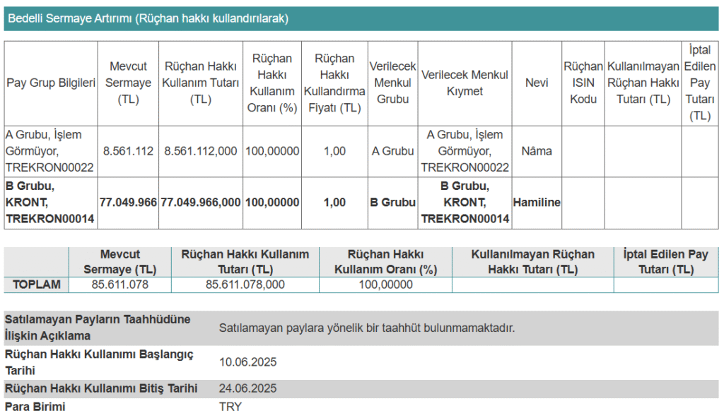 Yarın bir şirket yüzde 100 oranında bedelli sermaye artırımı yapacak | Rota Borsa