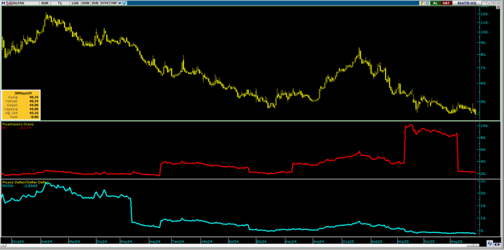 Alfa Solar Enerji (ALFAS) hisse hedef fiyatı ve teknik analizi | Rota Borsa