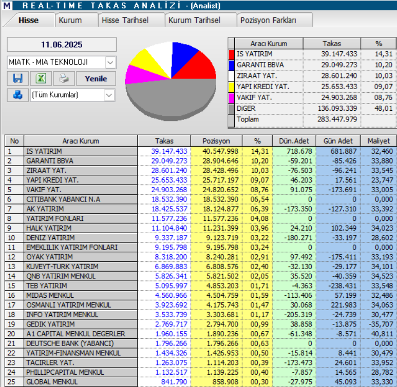 Mia Teknoloji (MIATK) hisse yorumu ve teknik analizi | Rota Borsa Mia Teknoloji (MIATK) hisse yorumu ve teknik analizi | Rota Borsa