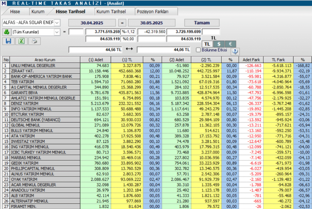 Alfa Solar Enerji (ALFAS) hisse hedef fiyatı ve teknik analizi | Rota Borsa