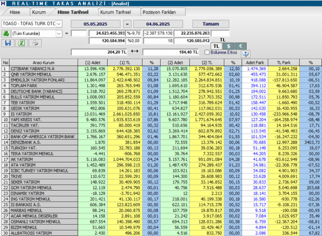 | Rota Borsa