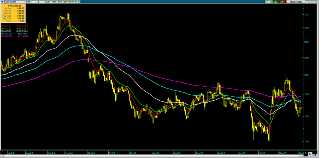 | Rota Borsa