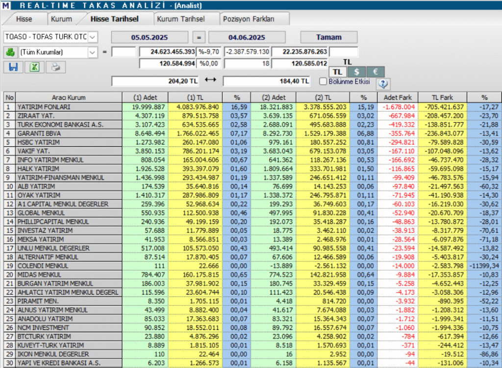 | Rota Borsa