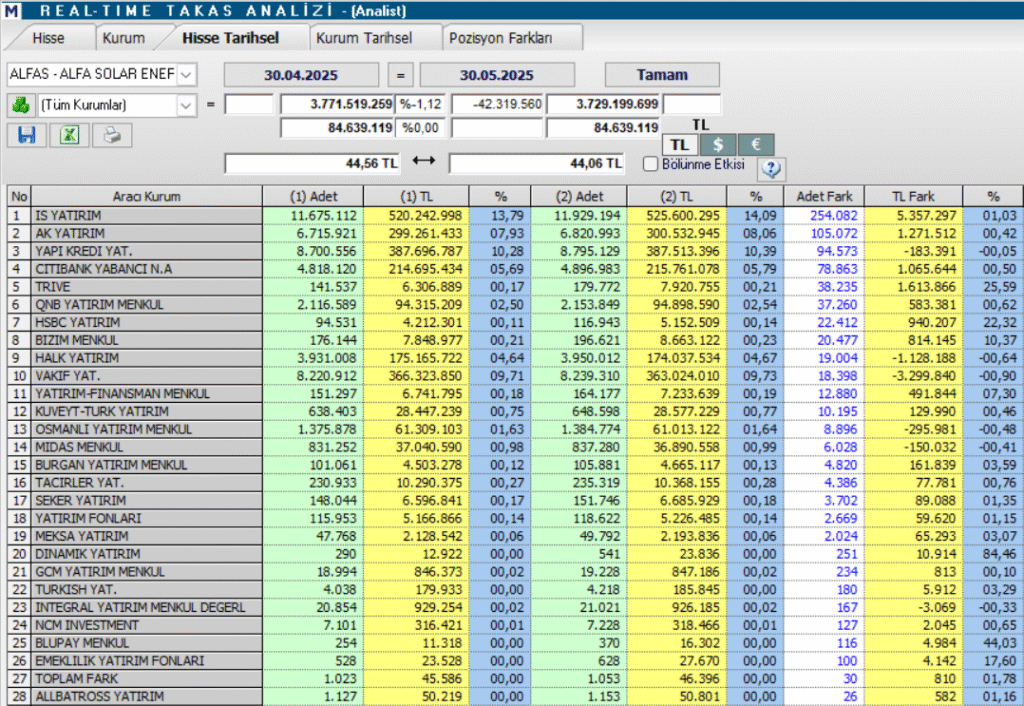 Alfa Solar Enerji (ALFAS) hisse hedef fiyatı ve teknik analizi | Rota Borsa