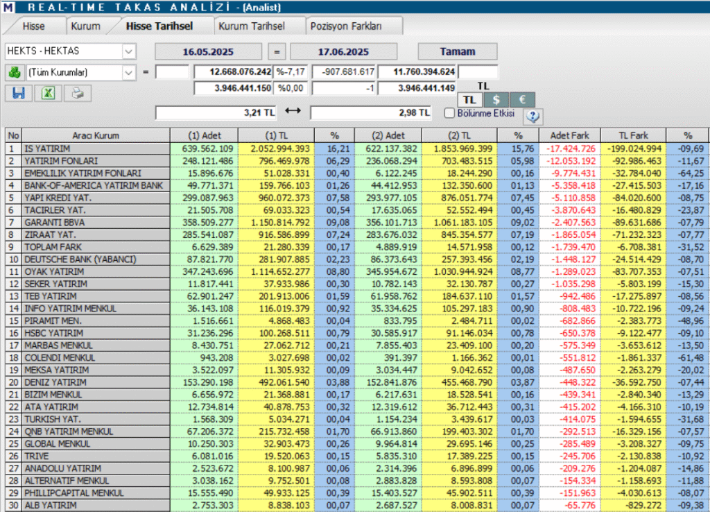 Hektaş (HEKTS) hisse hedef fiyatı ve teknik analizi | Rota Borsa