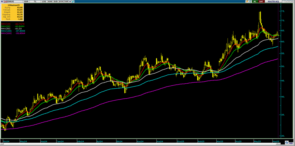 | Rota Borsa
