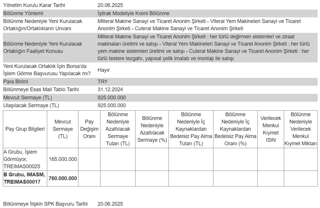 Bu hafta 7 şirket SPK başvurusu yaptı | Rota Borsa
