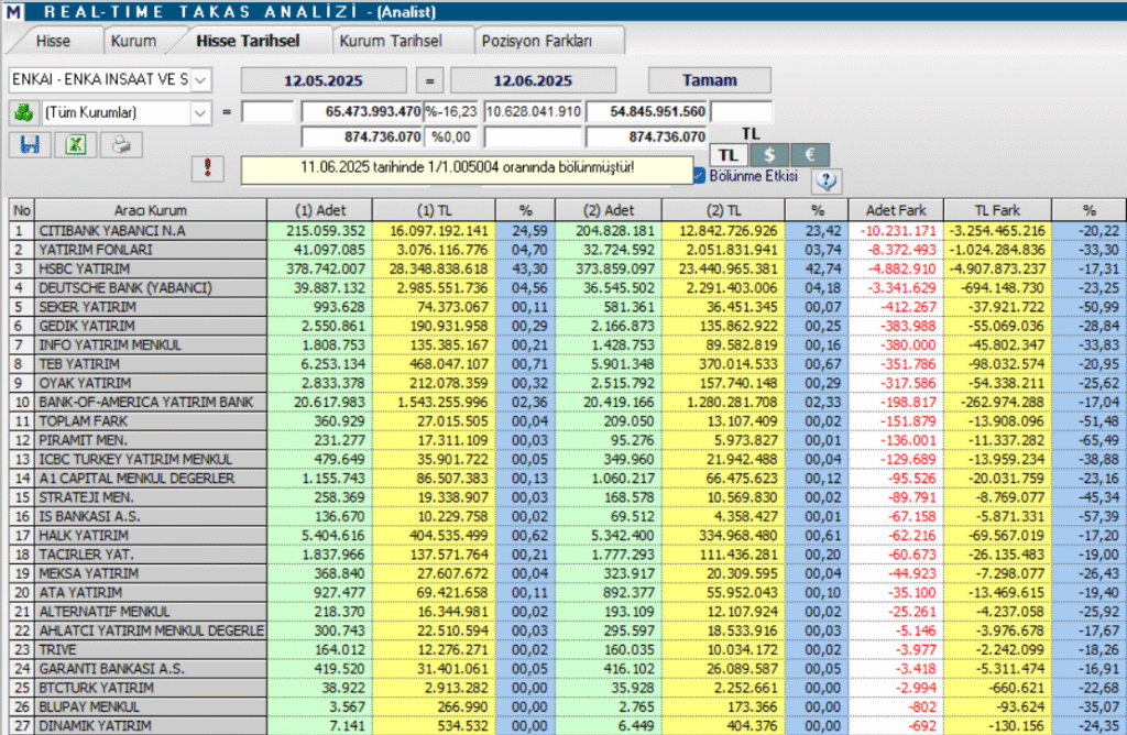 | Rota Borsa