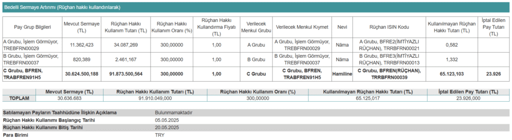 Bosch Fren’den (BFREN) bedelli sermaye artırımı açıklaması | Rota Borsa