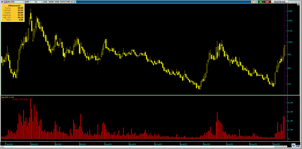 Bank of America (BofA) üzerinden Altınay Savunma (ALTNY) hisselerinde yüklü alım | Rota Borsa