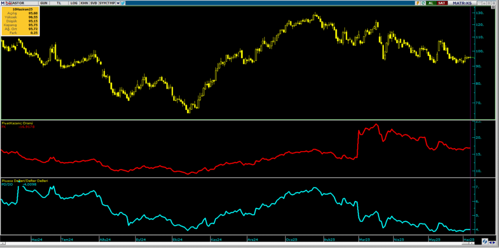 Astor Enerji (ASTOR) hisseleri için 4 hedef fiyat ve teknik analiz | Rota Borsa