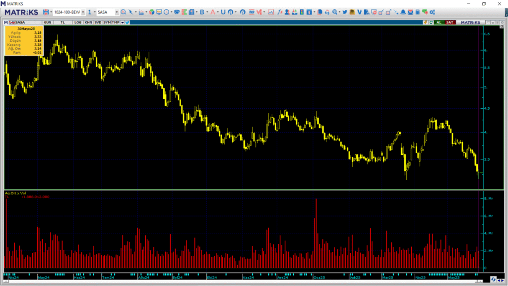 | Rota Borsa