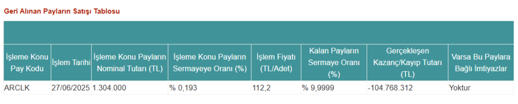 Arçelik'ten (ARCLK) hisse satış açıklaması | Rota Borsa